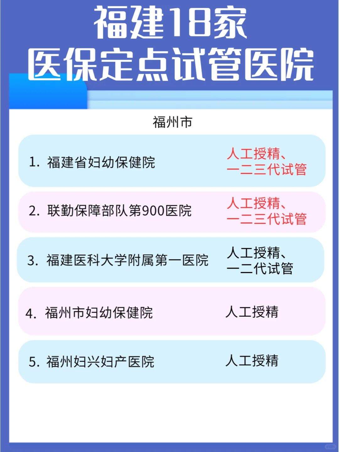 福建省18家医保定点试管医院清单
